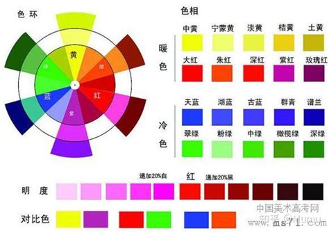 紫色組成|紫色(色彩):顏色波長,色彩比例,色系分類,各國名稱,色彩關係,色彩。